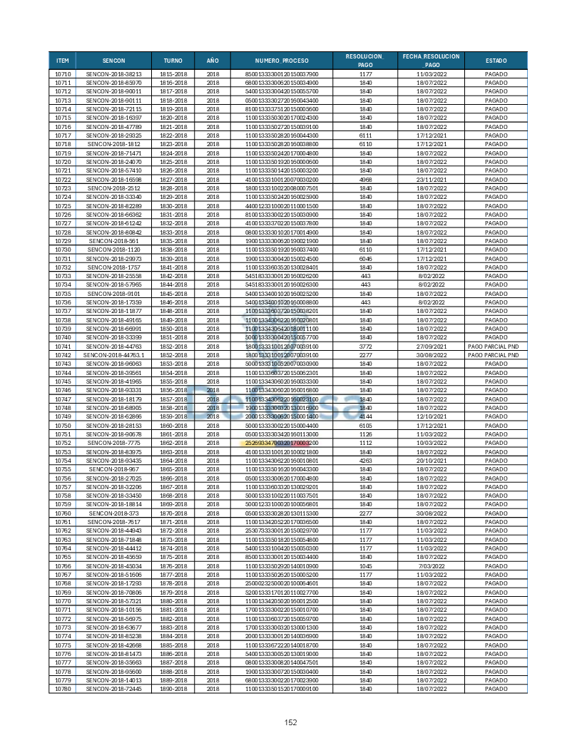 Turnos Pagados Articulo 53.pdf 152